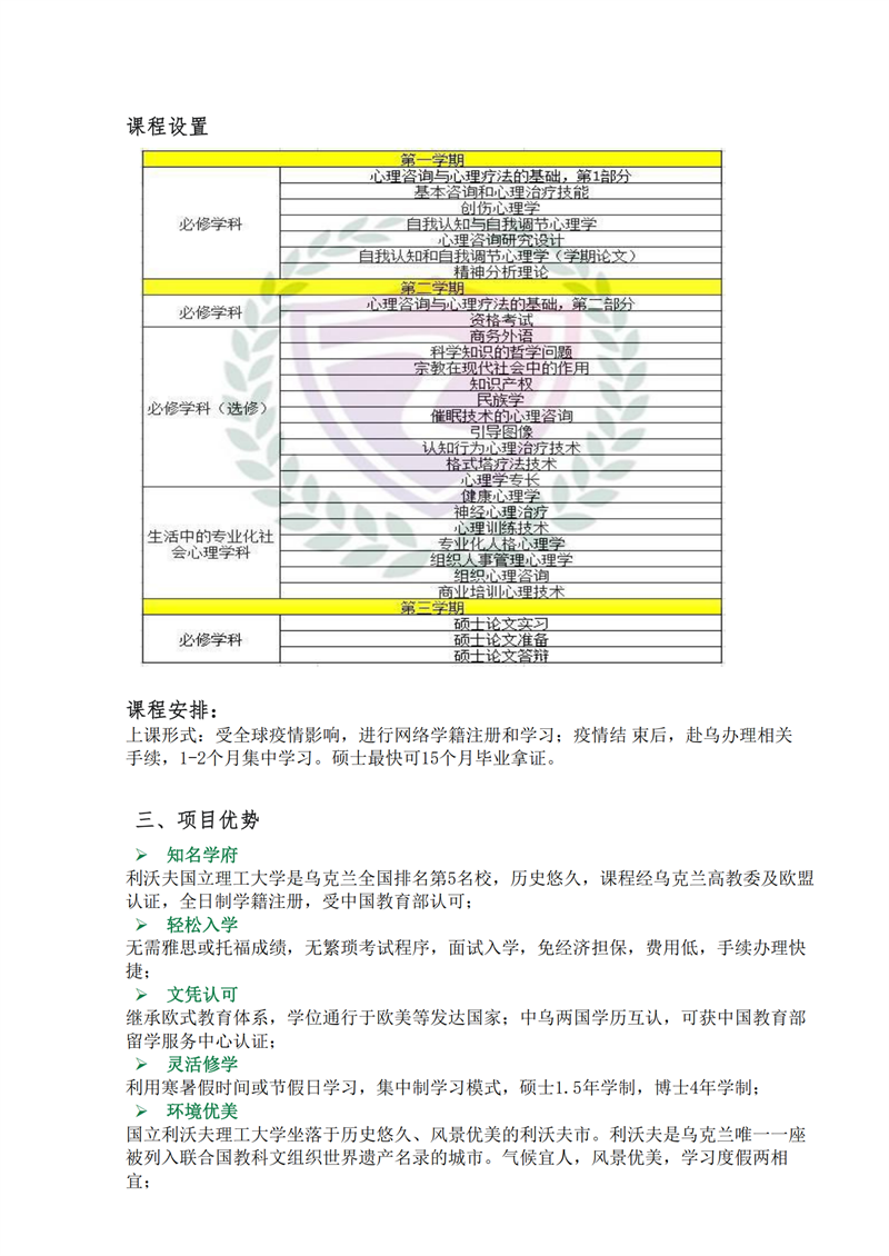 烏克蘭利沃夫國立理工大學(心理學碩士）_04