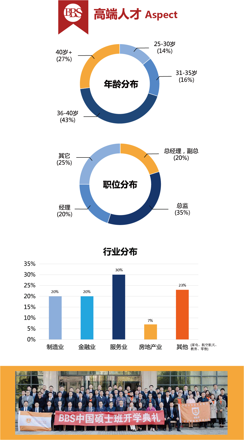 法國布雷斯特商學院DBA-23