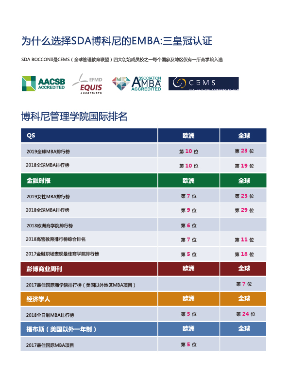 意大利博科尼大學(xué)EMBA豎版線上-04