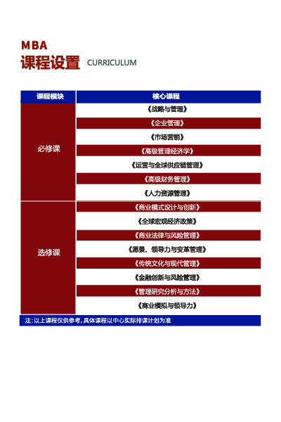 美國(guó)商業(yè)學(xué)院簡(jiǎn)章 MBA-08