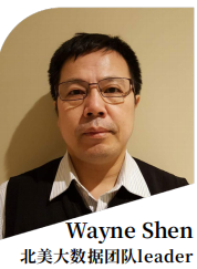 WayneShen北美大數(shù)據(jù)團(tuán)隊(duì)leader