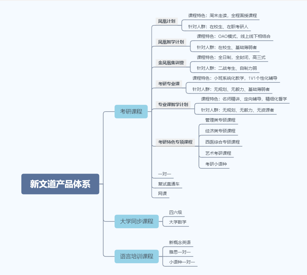 4.學校開設課程